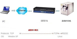 上尚工業(yè)級多串口嵌入式計算機在條碼標簽制造工廠現(xiàn)場的應用與服務