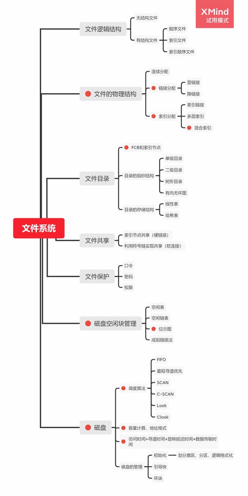 計算機網(wǎng)絡與文件系統(tǒng)學習筆記（考研適用）